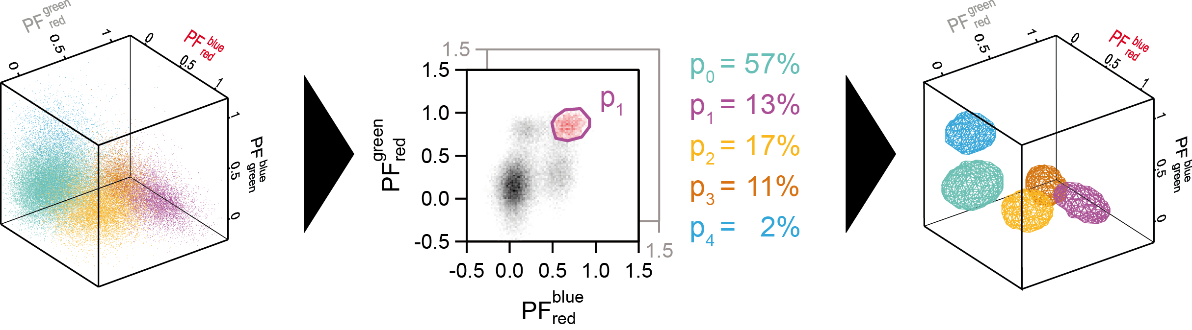 figure1