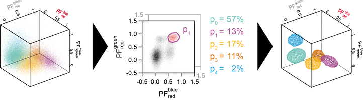 figure1