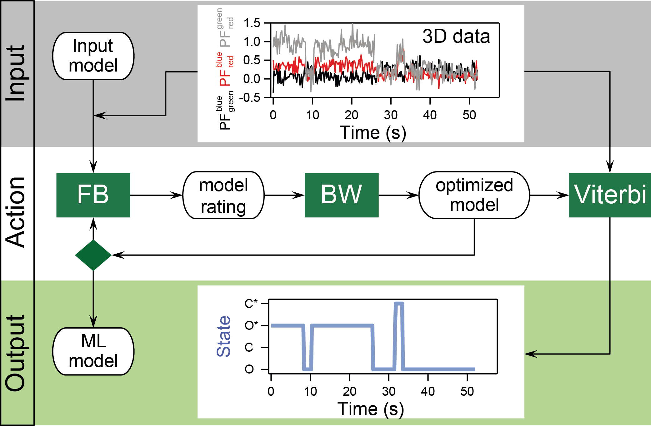 figure2